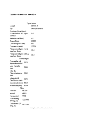 Позашляхові навантажувачі TCM FD 200-3