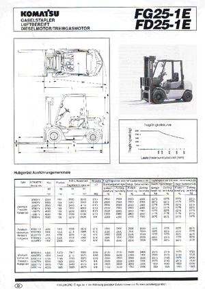 Автонавантажувач дизельний Komatsu FD 25-1 E