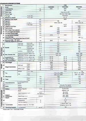 Автонавантажувач дизельний TCM FHD 25 Z 5 T