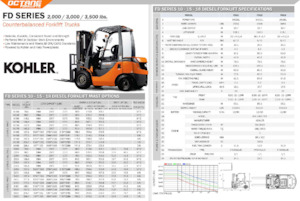 Автонавантажувач дизельний OCTANE FD18