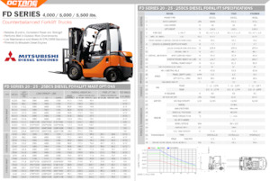 Автонавантажувач дизельний OCTANE FD25BCS