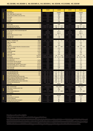 Автонавантажувач дизельний Hyster H 4.00 XMS - 6