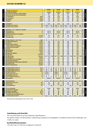 Автонавантажувач дизельний Hyster H 16.00 XM - 12 EC