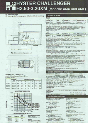 Автонавантажувач дизельний Hyster H 2.50 XMX