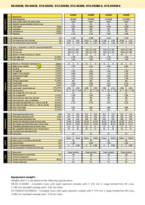 Автонавантажувач дизельний Hyster H 8.00 XM
