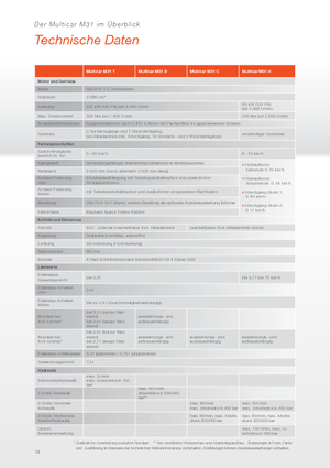 Муніципальний багатофункціональний транспортний засіб Дизель Multicar M31 H HK