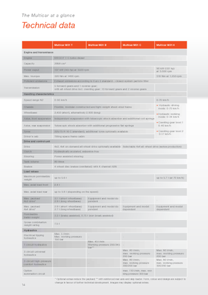 Муніципальний багатофункціональний транспортний засіб Дизель Multicar M31 H