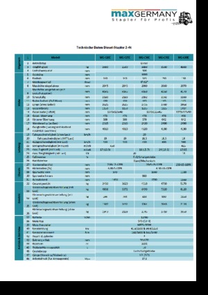 Автонавантажувач дизельний MaxGermany MG-C 25 E