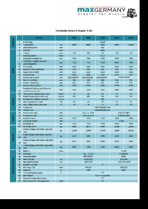 Автонавантажувач дизельний MaxGermany MG-H 70 B