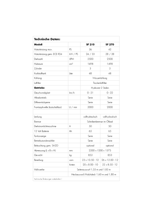 Газонокосарки, газонні та садові трактори Iseki SF 310
