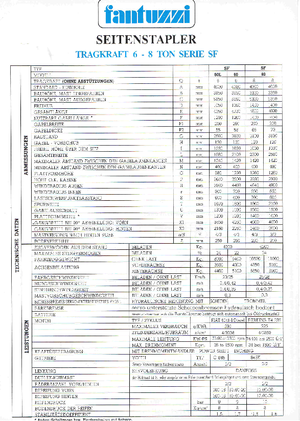 Дизельні бокові завантажувачі Fantuzzi SF 60