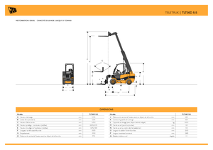 Телескопічні навантажувачі JCB TLT30
