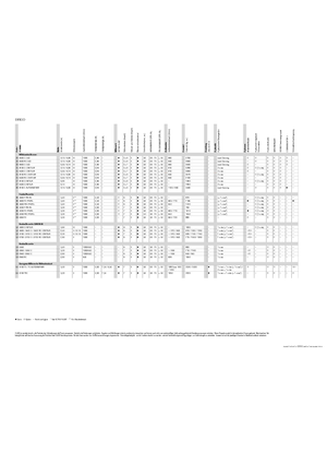 Задньо-привідний косильний диск із кондиціонуванням Claas Disco 3100 RC Contour