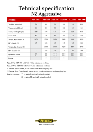 Дисково-цинкова борона Väderstad NZ Aggressive 700