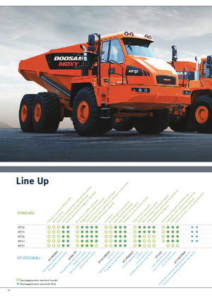 Шарнірні самоскиди Doosan DA30