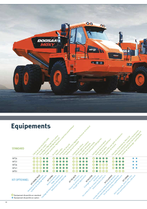 Шарнірні самоскиди Doosan DA30
