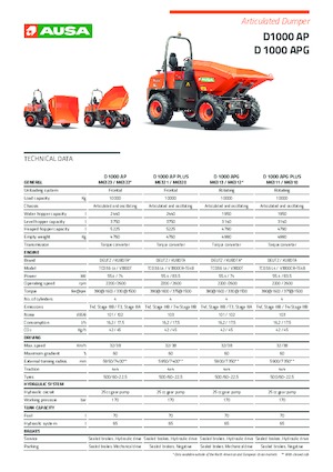 Колісні самоскиди Ausa D 1000 APG Plus