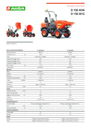 Колісні самоскиди Ausa D 151 AHG 