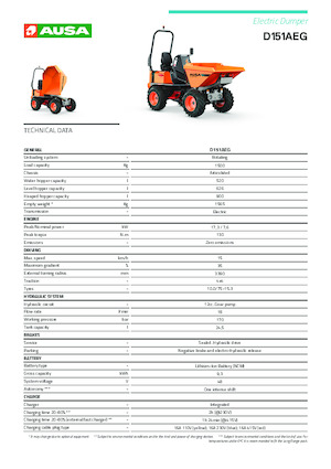 Eлектричні колісні самоскиди Ausa D 151 AEG