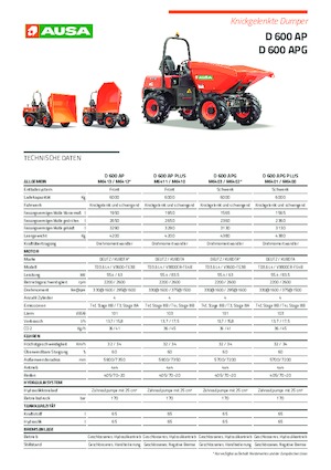 Колісні самоскиди Ausa D 600 APG
