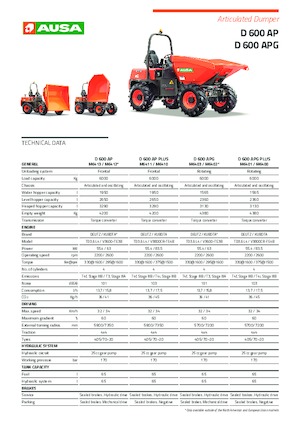Колісні самоскиди Ausa D 600 APG