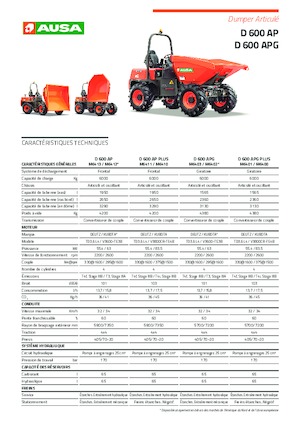 Колісні самоскиди Ausa D 600 APG