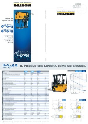 Електричні навантажувачі Montini Bingo 123 H