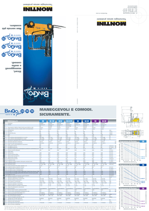 Електричні навантажувачі Montini Bingo 250