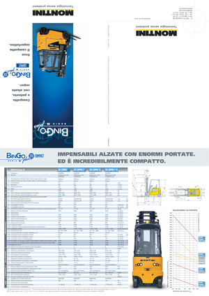 Електричні навантажувачі Montini Bingo plus N 250 Compact