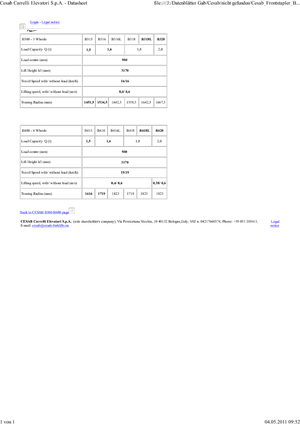 Електричні навантажувачі Cesab Blitz 415 AC