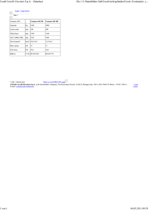 Електричні навантажувачі Cesab cenTAURO 250 AC 80 V