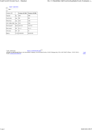 Електричні навантажувачі Cesab cenTAURO 48 160L AC