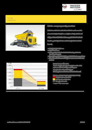 Eлектричні гусеничні самоскиди Wacker Neuson DT10e