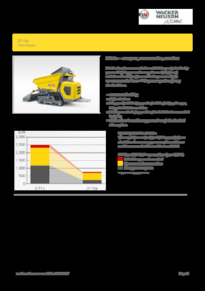 Eлектричні гусеничні самоскиди Wacker Neuson DT10e