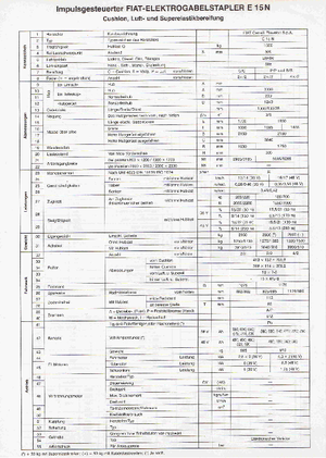 Електричні навантажувачі OM-Pimespo E 15 N