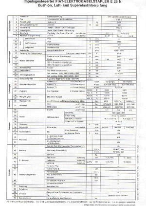 Електричні навантажувачі OM-Pimespo E 25 N