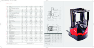 Електричні вибухозахищені ричтраки Linde R16X triplex