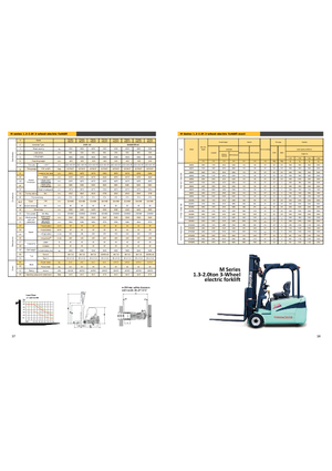 Електричні навантажувачі Maximal FB 20 S -MQJZ2