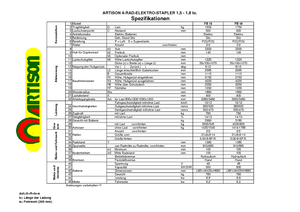 Електричні навантажувачі Artison FB 18