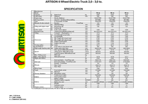 Електричні навантажувачі Artison FB 25