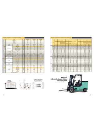 Електричні навантажувачі Maximal FB 40 MQJZ2