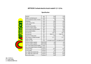 Електричні навантажувачі Artison FBT 18