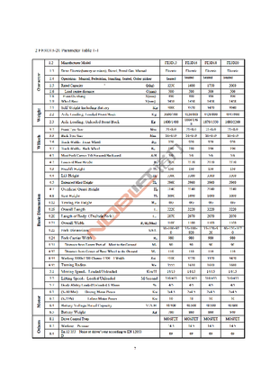 Електричні навантажувачі Noblelift FE 3 D 20 AC