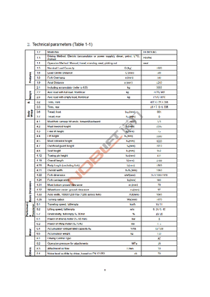 Електричні навантажувачі Noblelift FE 3 R 16 AC