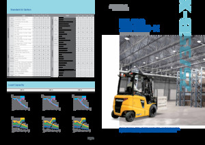 Електричні навантажувачі Hyundai 35B-X