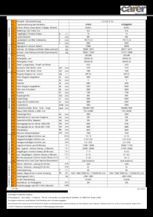 Електричні навантажувачі Carer A 160/900 S