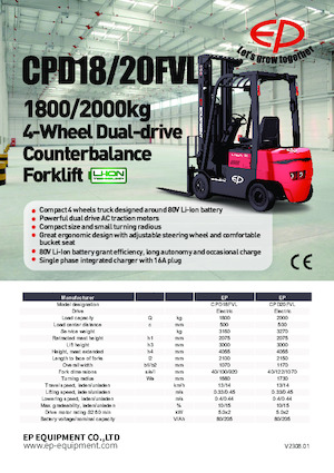 Електричні навантажувачі EP CPD18FVL