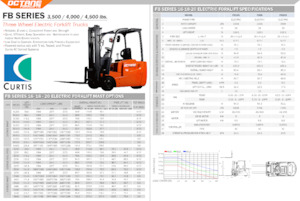 Електричні навантажувачі OCTANE FB20S