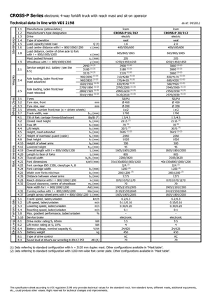 Рації Icem Cross-P 16-312