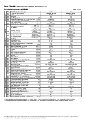 Рації Icem Cross-P 16-312